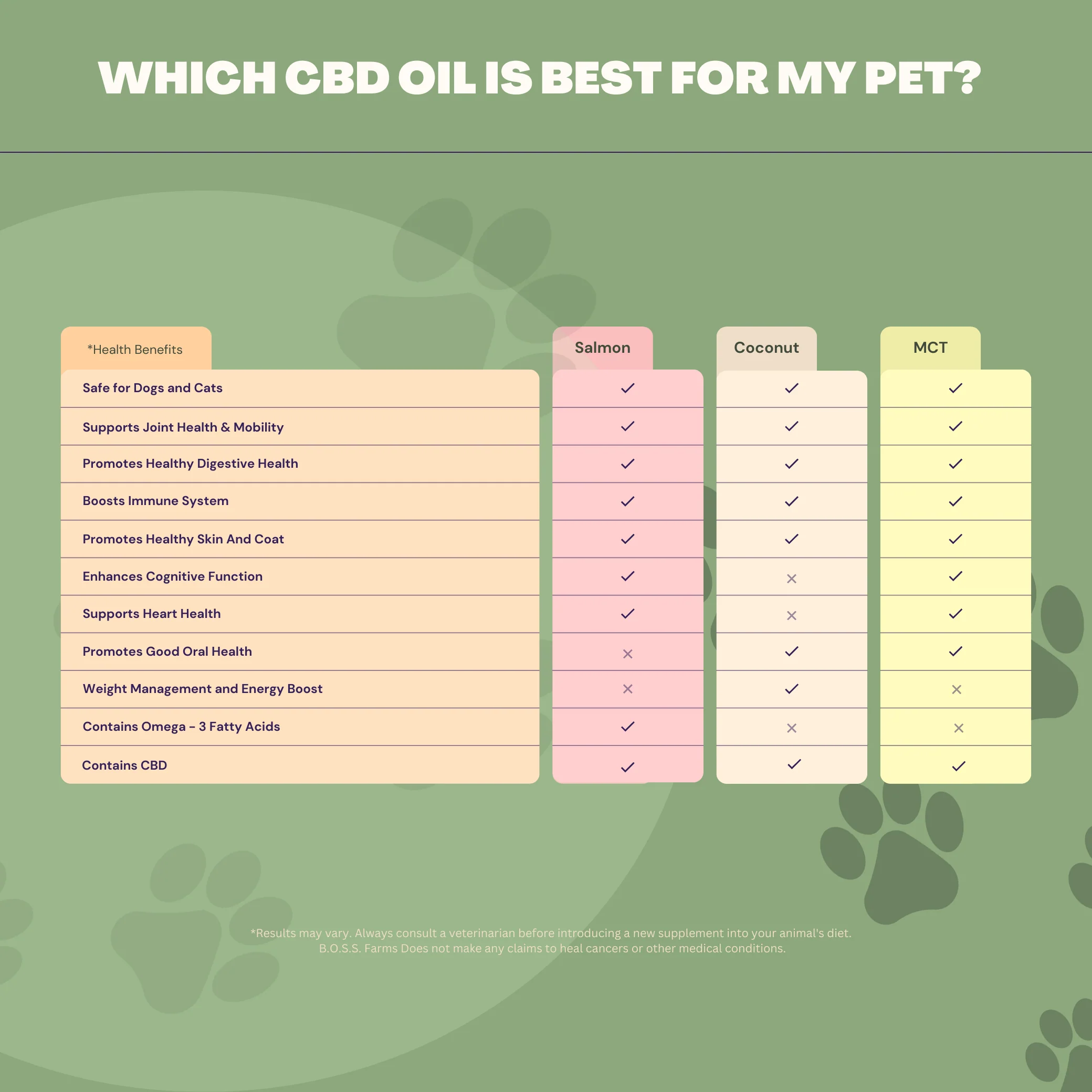 Wild Salmon Pet CBD Oil (Multiple Sizes) - Image 3